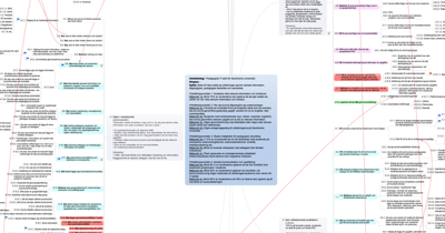 Impact mapping for the new LMS